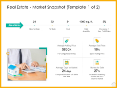 Real Estate Property Management System Real Estate Market Snapshot Average Ppt Infographics Graphics Example PDF Real Estate Property Management System Real Estate Market Snapshot Average Ppt Infographics Graphics Example PDF