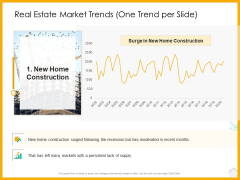 Real Estate Property Management System Real Estate Market Trends One Trend Per Slide Construction Ppt Infographics Visuals PDF Real Estate Property Management System Real Estate Market Trends One Trend Per Slide Construction Ppt Infographics Visuals PDF