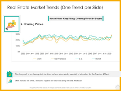 Real Estate Property Management System Real Estate Market Trends One Trend Per Slide Prices Ppt Inspiration Format Ideas PDF Real Estate Property Management System Real Estate Market Trends One Trend Per Slide Prices Ppt Inspiration Format Ideas PDF