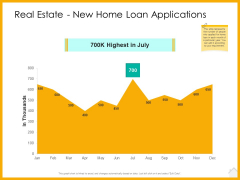 Real Estate Property Management System Real Estate New Home Loan Applications Ppt Summary Visuals PDF Real Estate Property Management System Real Estate New Home Loan Applications Ppt Summary Visuals PDF