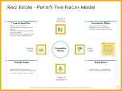 Real Estate Property Management System Real Estate Porters Five Forces Model Ppt Layouts Gridlines PDF Real Estate Property Management System Real Estate Porters Five Forces Model Ppt Layouts Gridlines PDF