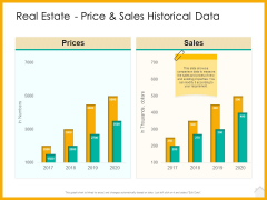 Real Estate Property Management System Real Estate Price And Sales Historical Data Ppt Professional Slide Portrait PDF Real Estate Property Management System Real Estate Price And Sales Historical Data Ppt Professional Slide Portrait PDF