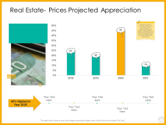 Real Estate Property Management System Real Estate Prices Projected Appreciation Ppt Slides Gridlines PDF Real Estate Property Management System Real Estate Prices Projected Appreciation Ppt Slides Gridlines PDF