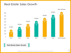 Real Estate Property Management System Real Estate Sales Growth Ppt Gallery Mockup PDF Real Estate Property Management System Real Estate Sales Growth Ppt Gallery Mockup PDF