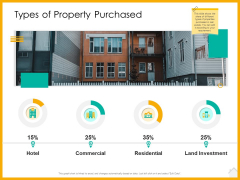 Real Estate Property Management System Types Of Property Purchased Ppt Inspiration Influencers PDF Real Estate Property Management System Types Of Property Purchased Ppt Inspiration Influencers PDF