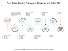 Real Estate Staging Framework Strategies And Action Plan Ppt PowerPoint Presentation Icon File Formats Real Estate Staging Framework Strategies And Action Plan Ppt PowerPoint Presentation Icon File Formats