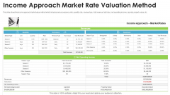 Real Estate Valuation Approaches For Property Shareholders Income Approach Market Rate Valuation Method Sample PDF Real Estate Valuation Approaches For Property Shareholders Income Approach Market Rate Valuation Method Sample PDF