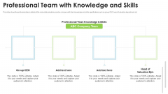 Real Estate Valuation Approaches For Property Shareholders Professional Team With Knowledge And Skills Sample PDF Real Estate Valuation Approaches For Property Shareholders Professional Team With Knowledge And Skills Sample PDF