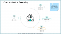 Real Property Strategic Plan Costs Involved In Borrowing Ppt Outline Picture PDF Real Property Strategic Plan Costs Involved In Borrowing Ppt Outline Picture PDF