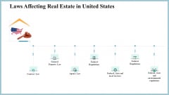 Real Property Strategic Plan Laws Affecting Real Estate In United States Ppt Model Tips PDF Real Property Strategic Plan Laws Affecting Real Estate In United States Ppt Model Tips PDF