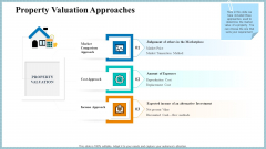 Real Property Strategic Plan Property Valuation Approaches Ppt Pictures Design Inspiration PDF Real Property Strategic Plan Property Valuation Approaches Ppt Pictures Design Inspiration PDF