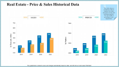 Real Property Strategic Plan Real Estate Price And Sales Historical Data Ppt Portfolio Graphics Example PDF