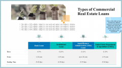 Real Property Strategic Plan Types Of Commercial Real Estate Loans Ppt Outline Guide PDF Real Property Strategic Plan Types Of Commercial Real Estate Loans Ppt Outline Guide PDF