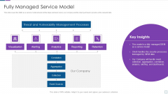 Real Time Assessment Of Security Threats Fully Managed Service Model Demonstration PDF Real Time Assessment Of Security Threats Fully Managed Service Model Demonstration PDF