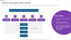 Real Time Assessment Of Security Threats Hybrid Managed SIEM Model Brochure PDF
