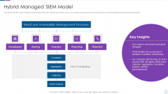 Real Time Assessment Of Security Threats Hybrid Managed SIEM Model Brochure PDF Real Time Assessment Of Security Threats Hybrid Managed SIEM Model Brochure PDF