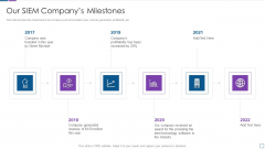 Real Time Assessment Of Security Threats Our SIEM Companys Milestones Slides PDF Real Time Assessment Of Security Threats Our SIEM Companys Milestones Slides PDF