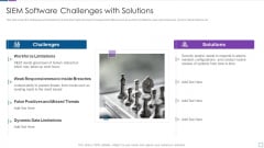 Real Time Assessment Of Security Threats SIEM Software Challenges With Solutions Inspiration PDF