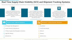 Real Time Supply Chain Visibility Scv And Shipment Tracking Systems Summary PDF Real Time Supply Chain Visibility Scv And Shipment Tracking Systems Summary PDF