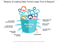 Reasons Of Leaking Sales Funnel Longer Time To Respond Ppt PowerPoint Presentation Show Display Reasons Of Leaking Sales Funnel Longer Time To Respond Ppt PowerPoint Presentation Show Display