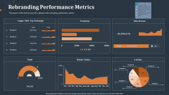 Rebranding Performance Metrics Ppt PowerPoint Presentation Infographics Layout PDF