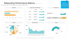 Rebranding Performance Metrics Ppt PowerPoint Presentation Pictures Shapes PDF