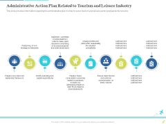 Rebuilding Travel Industry After COVID 19 Administrative Action Plan Related To Tourism And Leisure Industry Inspiration PDF Rebuilding Travel Industry After COVID 19 Administrative Action Plan Related To Tourism And Leisure Industry Inspiration PDF