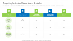 Recognizing Professional Scrum Master Credentials Ppt Professional Objects PDF
