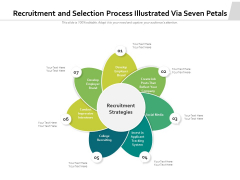 Recruitment And Selection Process Illustrated Via Seven Petals Ppt PowerPoint Presentation Examples PDF Recruitment And Selection Process Illustrated Via Seven Petals Ppt PowerPoint Presentation Examples PDF