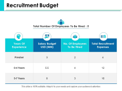 Recruitment Budget Ppt PowerPoint Presentation File Graphics Recruitment Budget Ppt PowerPoint Presentation File Graphics