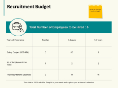 Recruitment Budget Ppt PowerPoint Presentation Gallery Example