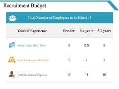 Recruitment Budget Ppt PowerPoint Presentation Model Skills