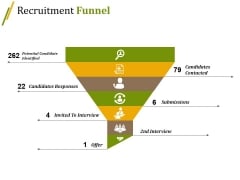 Recruitment Funnel Ppt PowerPoint Presentation Summary Grid Recruitment Funnel Ppt PowerPoint Presentation Summary Grid