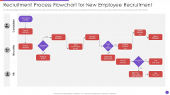 Recruitment Process Flowchart For New Employee Recruitment Elements PDF