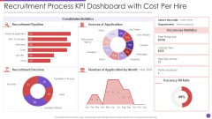 Recruitment Process KPI Dashboard With Cost Per Hire Demonstration PDF