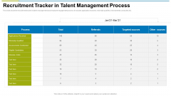 Recruitment Tracker In Talent Management Process Ppt Model Microsoft PDF Recruitment Tracker In Talent Management Process Ppt Model Microsoft PDF