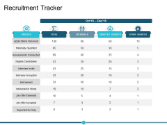 Recruitment Tracker Ppt PowerPoint Presentation Icon Graphics Recruitment Tracker Ppt PowerPoint Presentation Icon Graphics