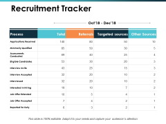 Recruitment Tracker Talent Mapping Ppt PowerPoint Presentation Slides Design Inspiration