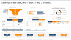 Recruitment Training Enhance Candidate Hiring Process Dashboard For Recruitment Stats Of The Company Icons PDF