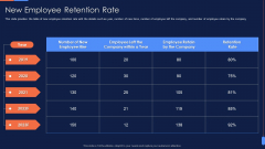 Recruitment Training To Optimize New Employee Retention Rate Portrait PDF