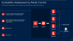 Redis Cache Data Structure IT Scalability Addressed By Redis Cache Microsoft PDF