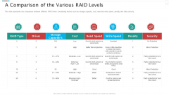 Redundant Array Of Independent Disks Storage IT A Comparison Of The Various RAID Levels Background PDF