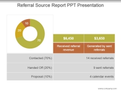 Referral Source Report Ppt Presentation