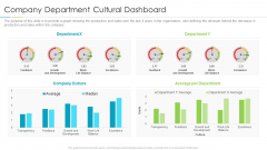 Refining Company Ethos Company Department Cultural Dashboard Rules PDF