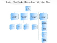 Region Wise Product Department Workflow Chart Ppt PowerPoint Presentation Gallery Visuals PDF Region Wise Product Department Workflow Chart Ppt PowerPoint Presentation Gallery Visuals PDF