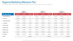Regional Marketing Planning Regional Marketing Milestone Plan Ideas PDF