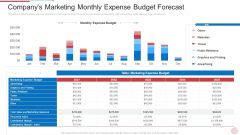 Regional Marketing Strategies Companys Marketing Monthly Expense Budget Forecast Introduction PDF