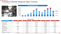 Regional Marketing Strategies Companys Monthly Regional Sales Forecast Graphics PDF