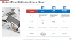 Regional Marketing Strategies Regional Market Distribution Channel Strategy Template PDF