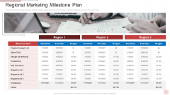 Regional Marketing Strategies Regional Marketing Milestone Plan Formats PDF
